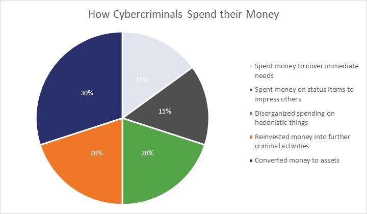  Categories Of Computer Crime Types Of Computer Crimes 2019 01 18