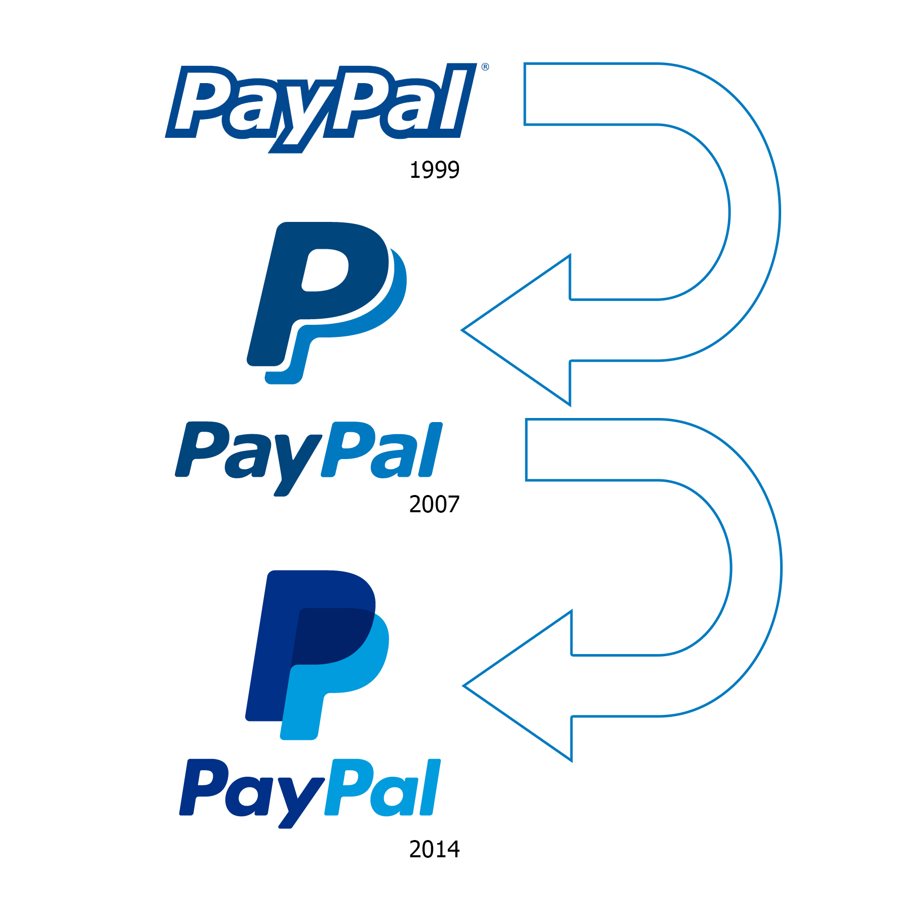 Paypal карта заказать