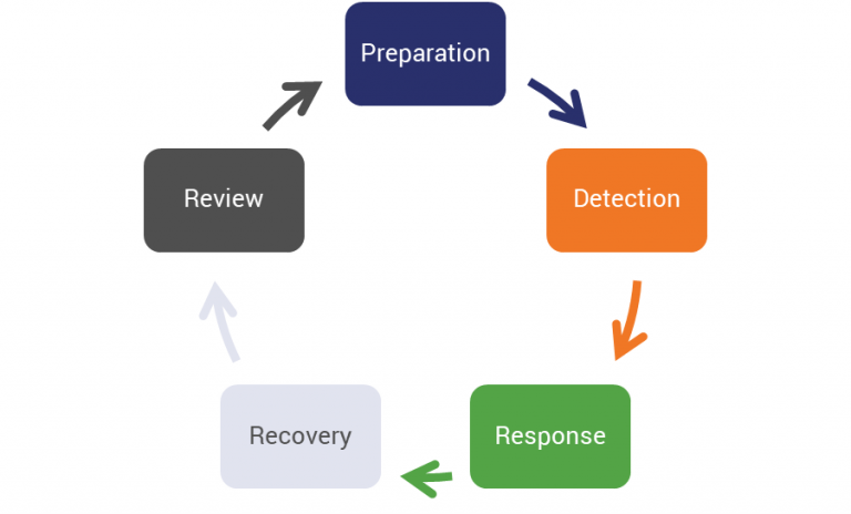 Why You Need Cyber Resilience for Web Security