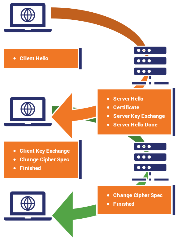 TLS 1 3 Update Everything You Possibly Needed To Know