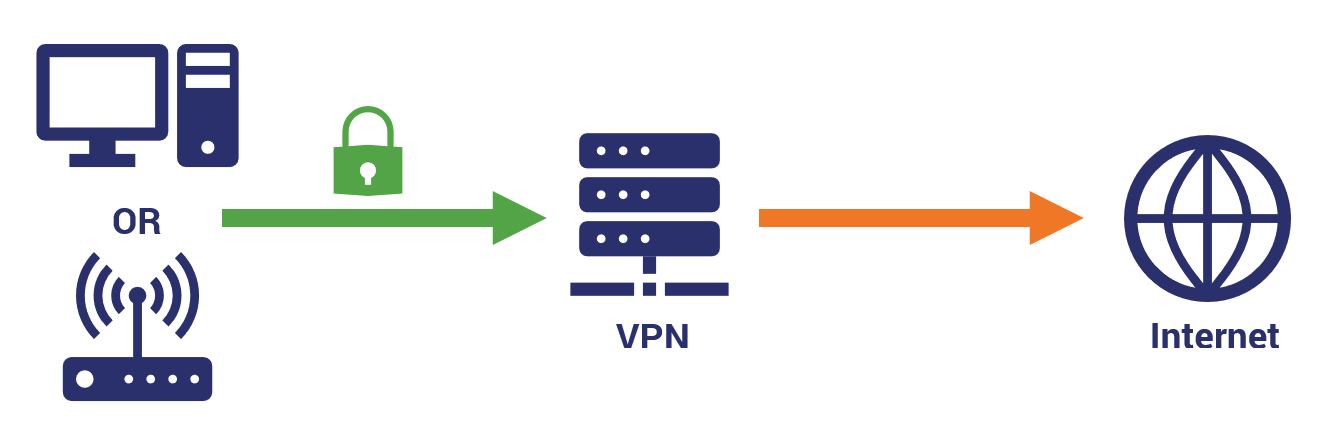 What does HTTPS protect? - Hashed Out by The SSL Store™