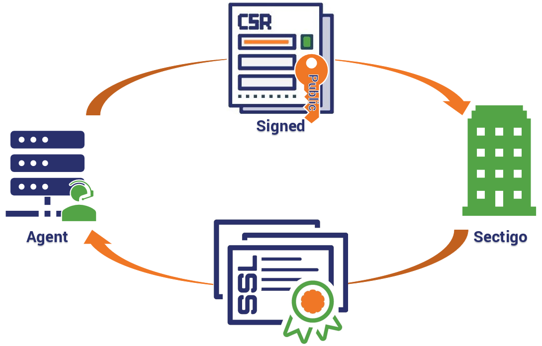 Генерация ssl. Acme Protocol. Chain of Trust-Let's encrypt.