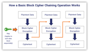 Block Cipher Vs Stream Cipher: What They Are & How They Work - Hashed Out By The SSL Store™