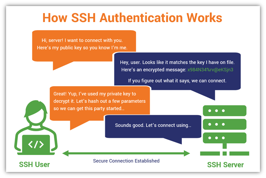 Managing SSH Key Pairs UW Milwaukee Cloud Computing