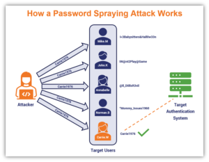 A Brute Force Attack Definition & Look At How Brute Force Works ...