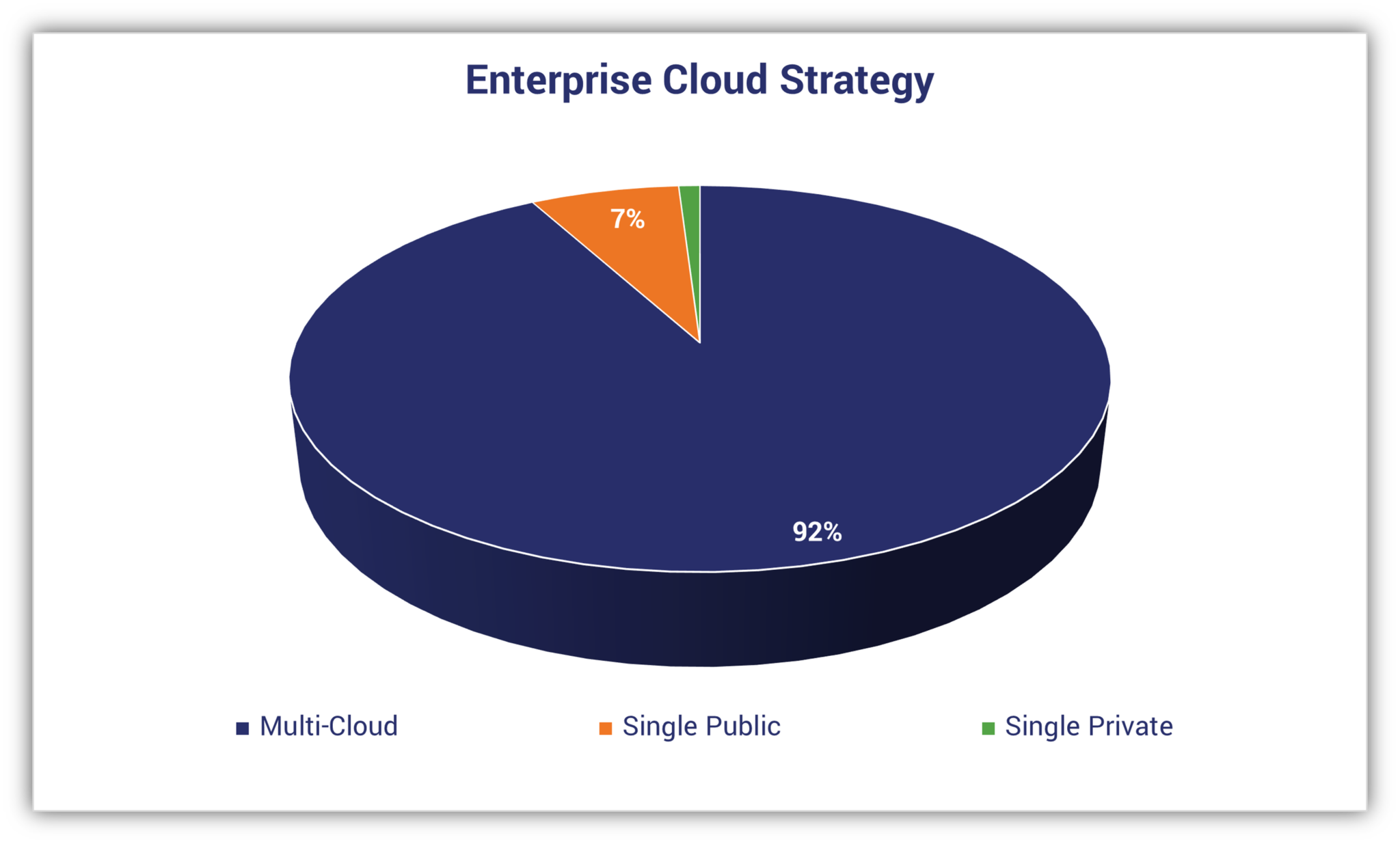 Cloud Computing Statistics That Will Keep You Awake At Night Hashed Out By The Ssl Store