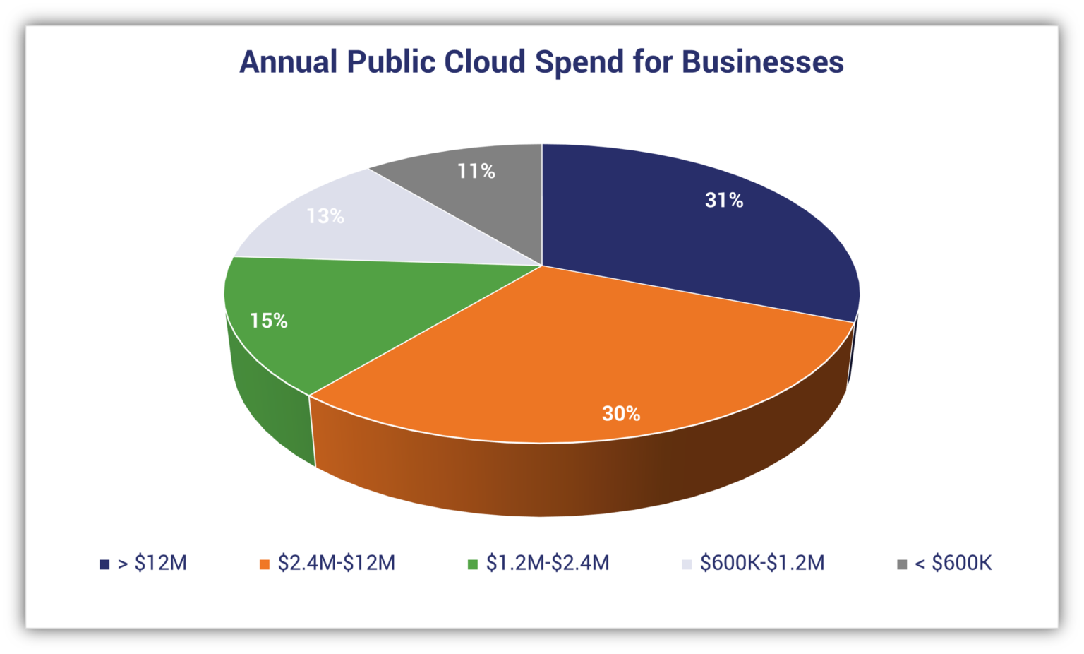 19 Cloud Computing Statistics That Will Keep You Awake At Night