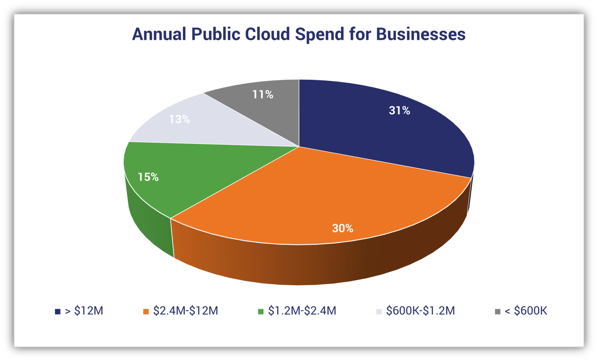 19 Cloud Computing Statistics That Will Keep You Awake At Night ...