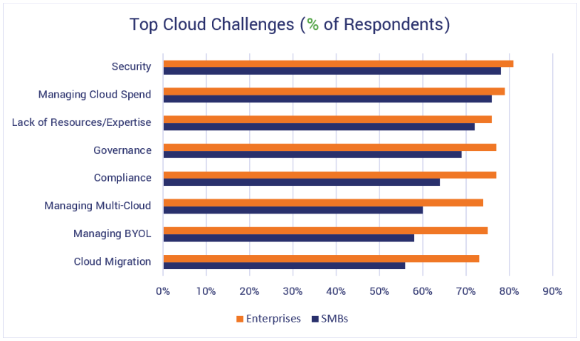 15 Small Business Cyber Security Statistics That You Need To Know 