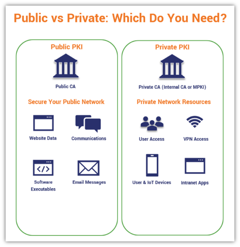 PKI Architecture: Fundamentals Of Designing A Private PKI System ...