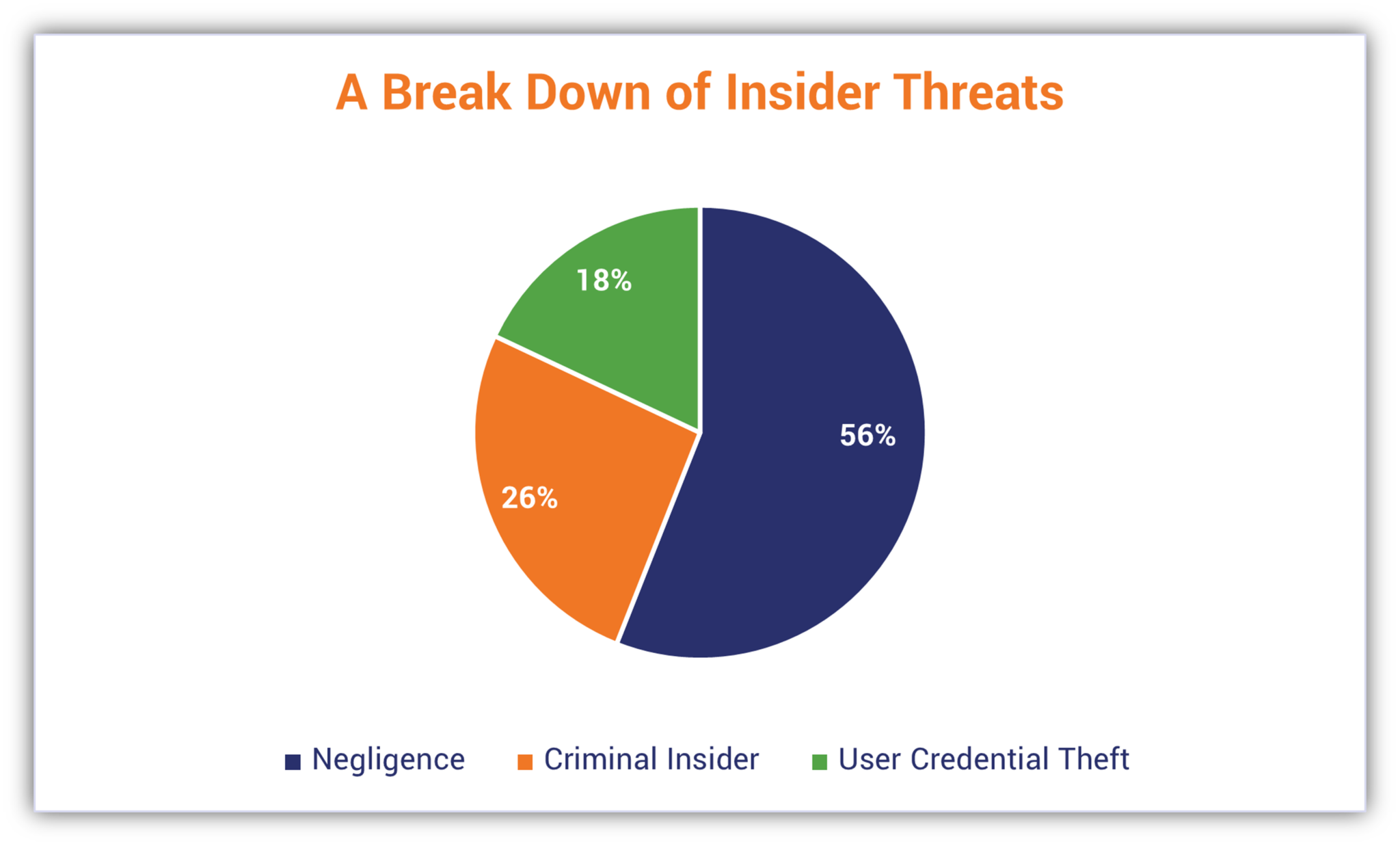 Cyber Crime Stats Breakdown Insider Threats 2048x1237 