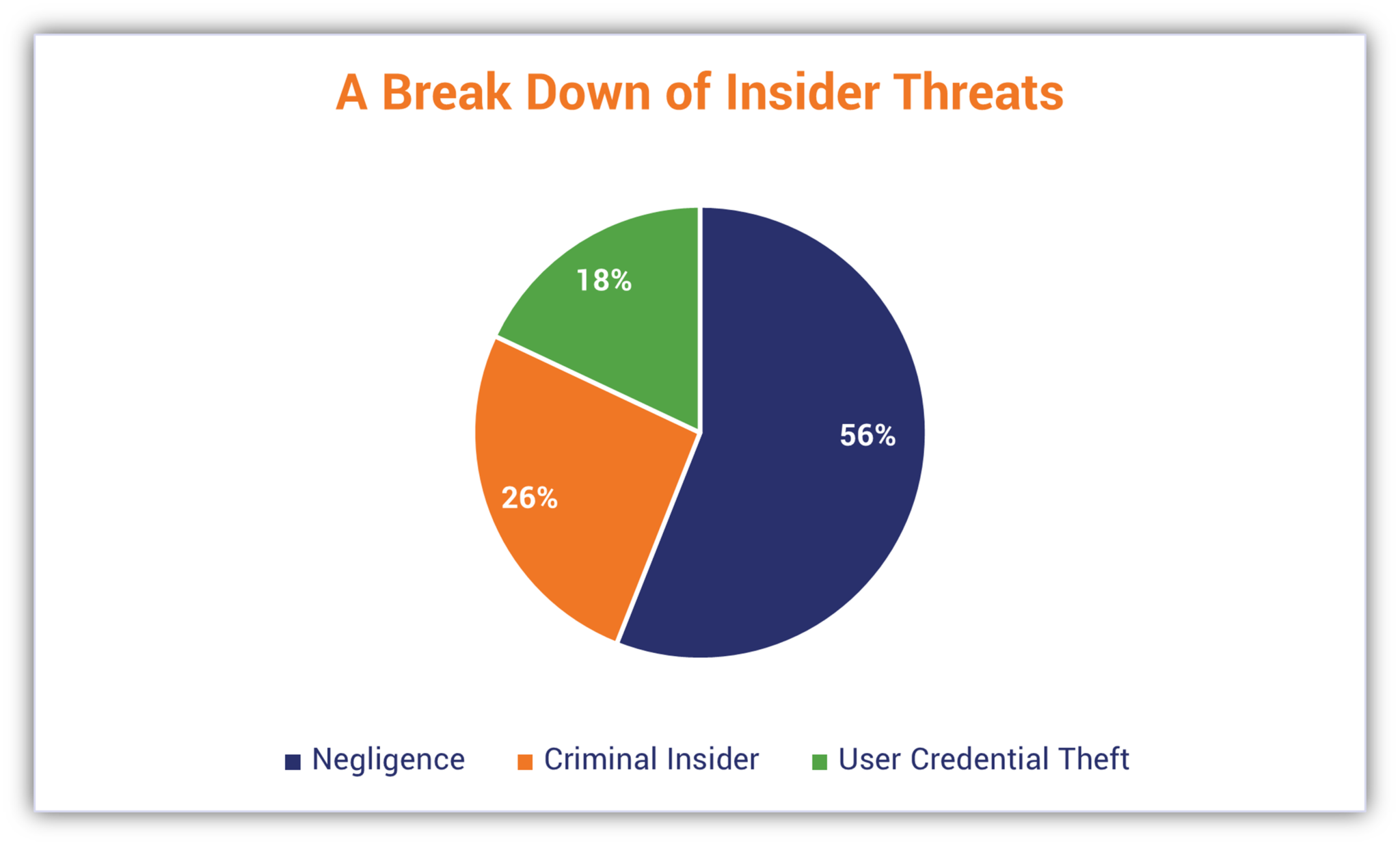 A Look At 23 Key Cyber Crime Statistics Data From 2021 And 2022 