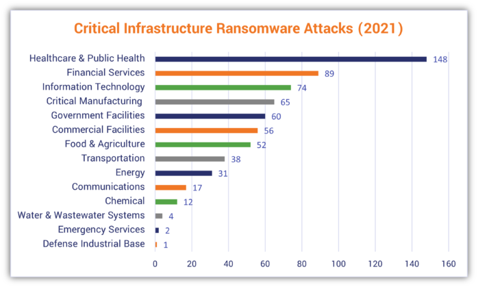 22 Ransomware Statistics You’re Powerless To Resist Reading In 2022 ...