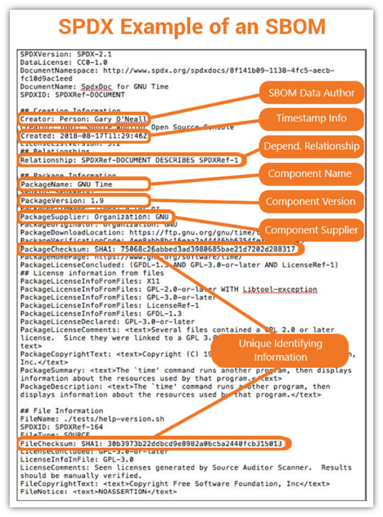 SBOM An UpClose Look at a Software Bill of Materials Hashed Out by