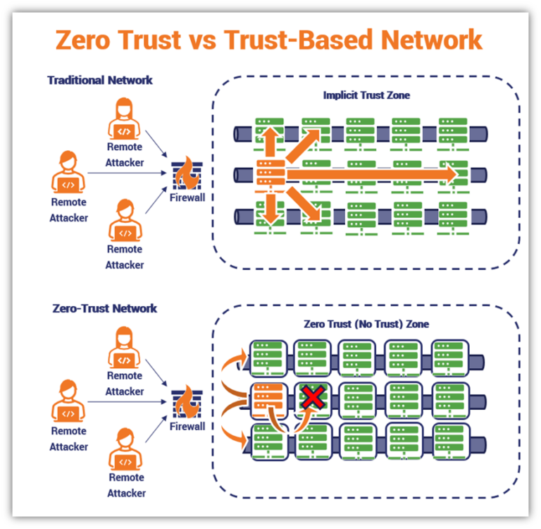 The Rise of Zero Trust Threats Are No Longer PerimeterOnly Concerns