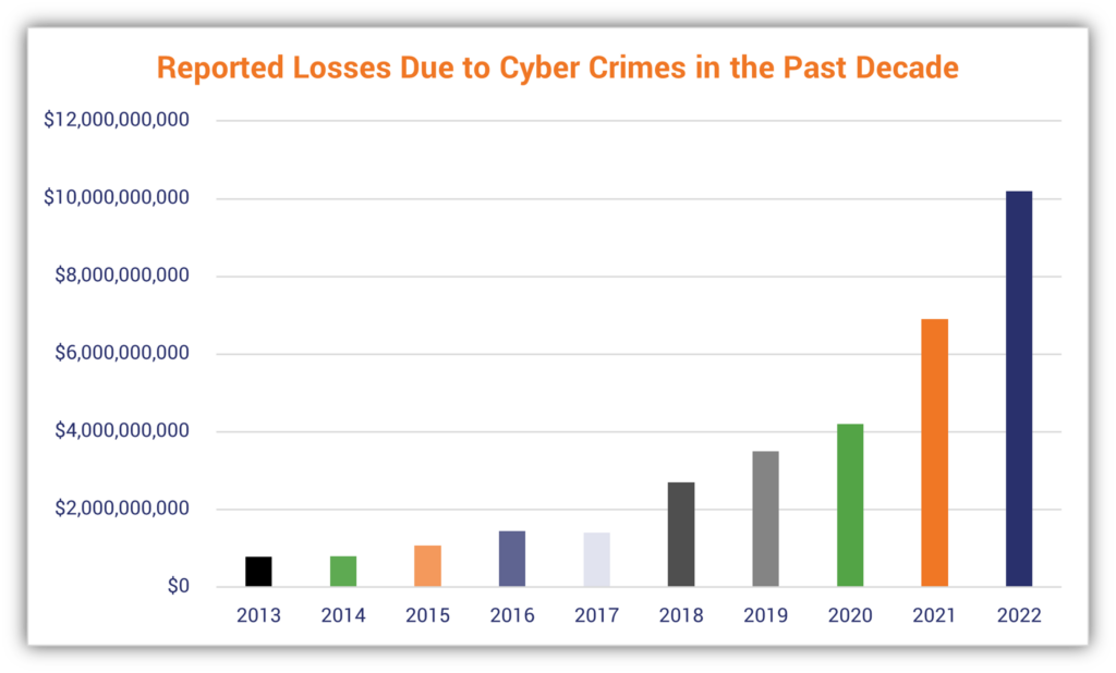 CYBERCRIME WIRE: Latest Security And Privacy News