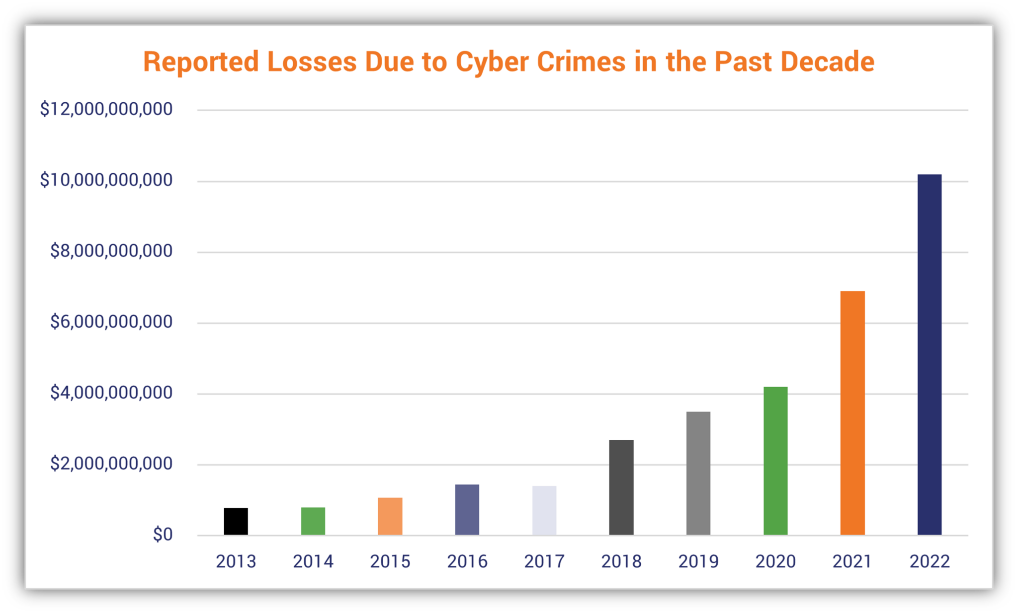 A Look At 30 Key Cyber Crime Statistics 2023 Data Update Hashed Out By The Ssl Store™ 7275